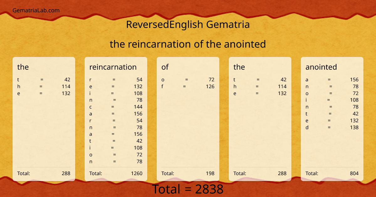 the reincarnation of the anointed in reversedEnglish Gematria